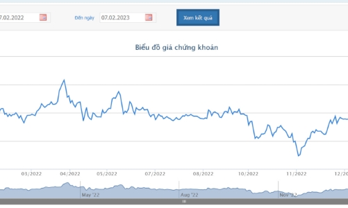 Biwase lên kế hoạch mua thâu tóm Đầu tư Hạ tầng nước DNP Long An