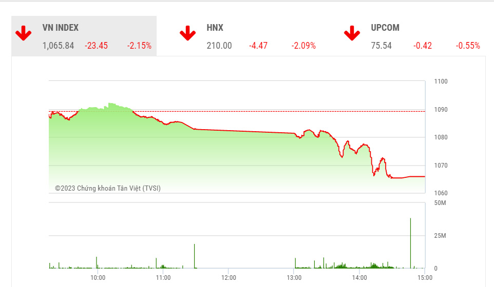 Theo SSI, trong các phiên tới, khả năng chỉ số sẽ diễn biến theo 2 kịch bản.