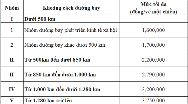 Nguồn: Thông tư 17/2019/TT-BGTVT.