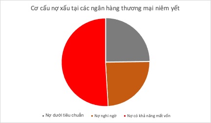 Nguồn: Báo cáo tài chính.