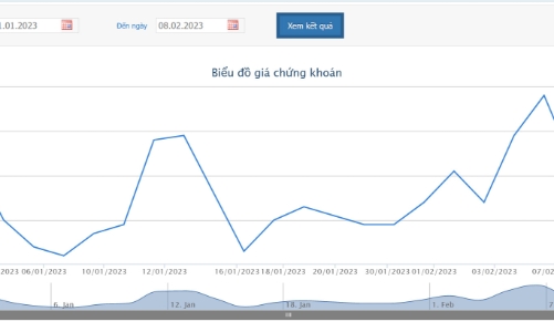 Cổ đông lớn Diamond Properties đăng ký bán ra 1 triệu cổ phiếu NVL