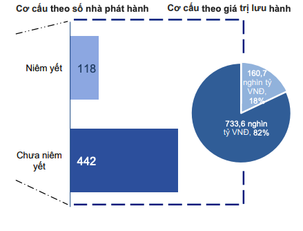 Nguồn: HNX.
