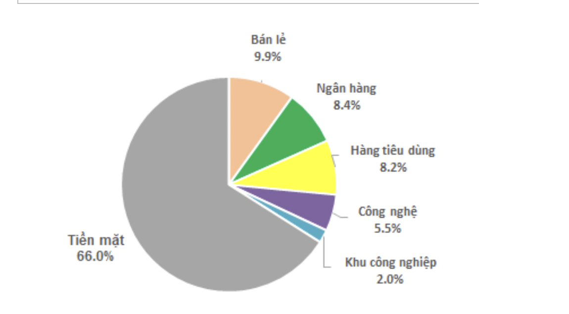 Quỹ của SGI Capital đẩy mạnh giải ng&acirc;n trong th&aacute;ng 1/2023.