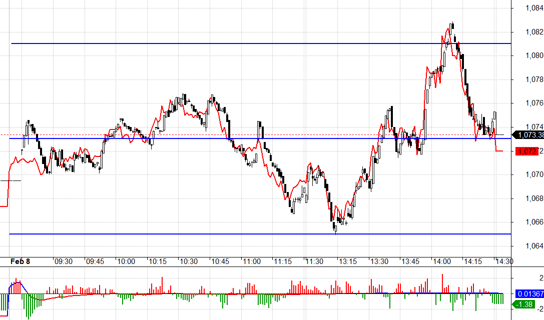 Thanh khoản k&eacute;m n&ecirc;n VN30 dễ bị t&aacute;c động từ trụ.