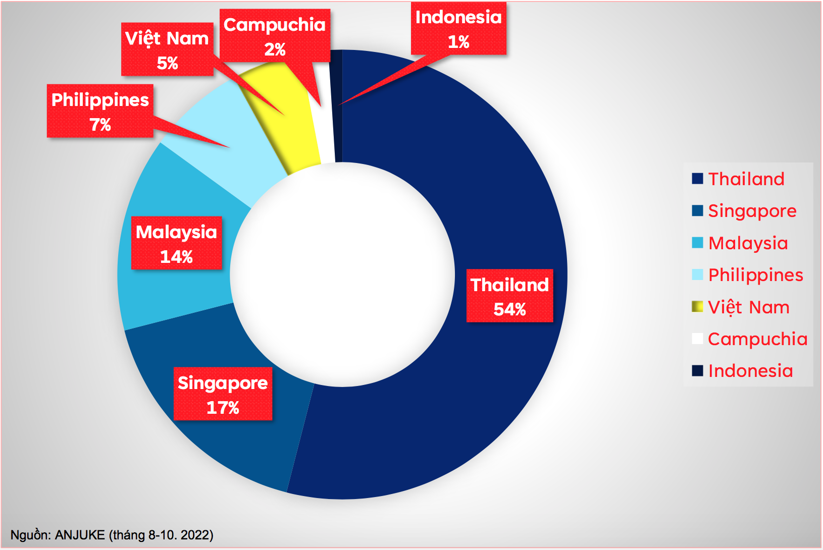 Mức độ y&ecirc;u th&iacute;ch bất động sản ở khu vực Đ&ocirc;ng Nam &Aacute; .&nbsp;