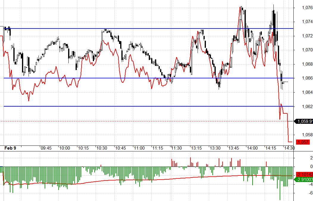 Hai nhịp bẫy cuối phi&ecirc;n kh&ocirc;ng thể đ&aacute;nh lừa được khi basis rất lộ.