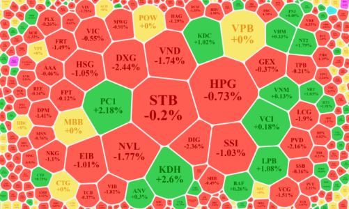 Tiền “lặn mất tăm”, thị trường lại “lịm” dần
