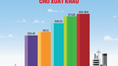 Tạp chí Kinh tế Việt Nam số 7 -2023