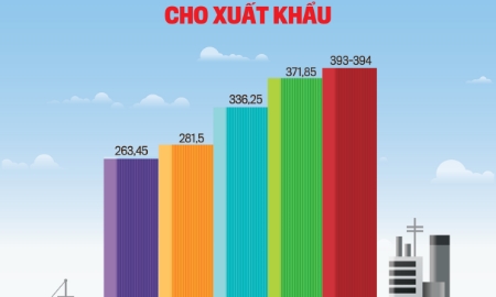 Tạp chí Kinh tế Việt Nam số 7-2023