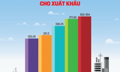 Đón đọc Tạp chí Kinh tế Việt Nam số 7-2023