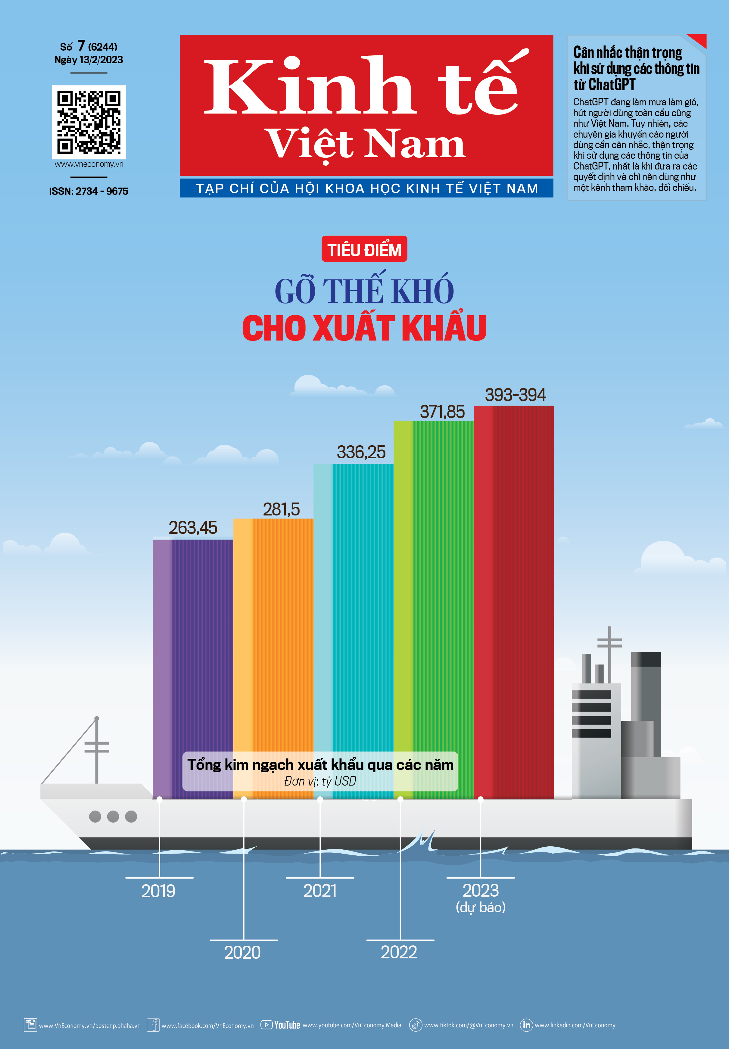 Tạp chí Kinh tế Việt Nam số 7-2023.