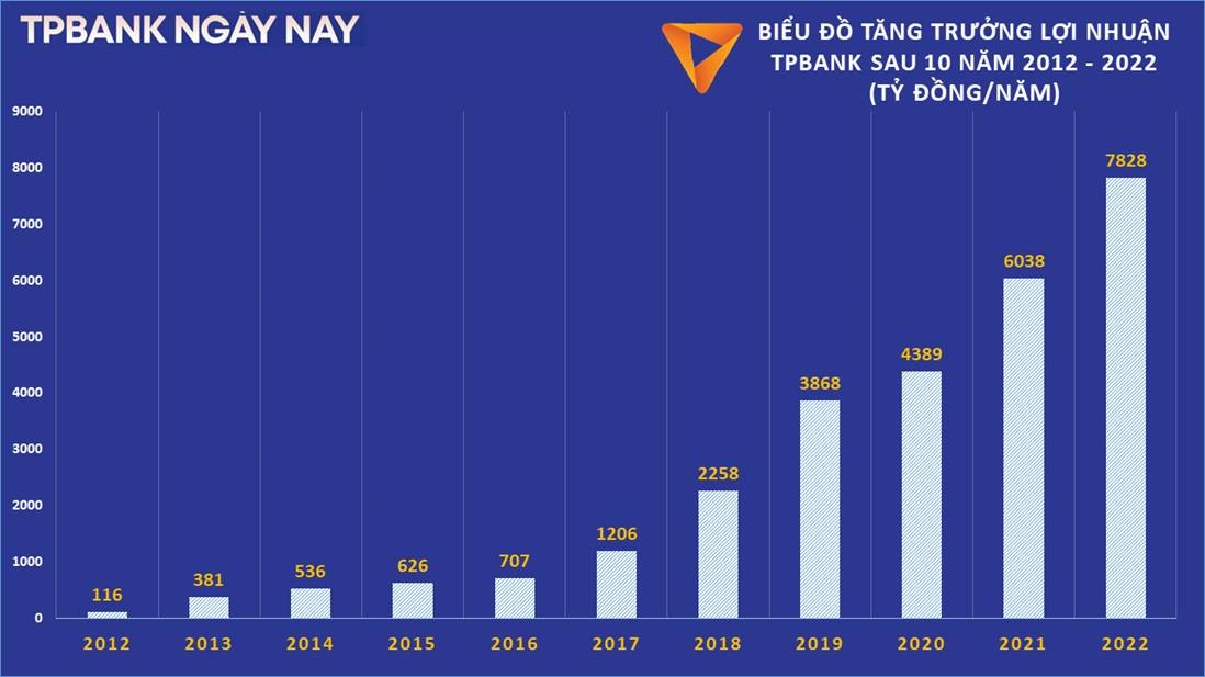 VnEconomy