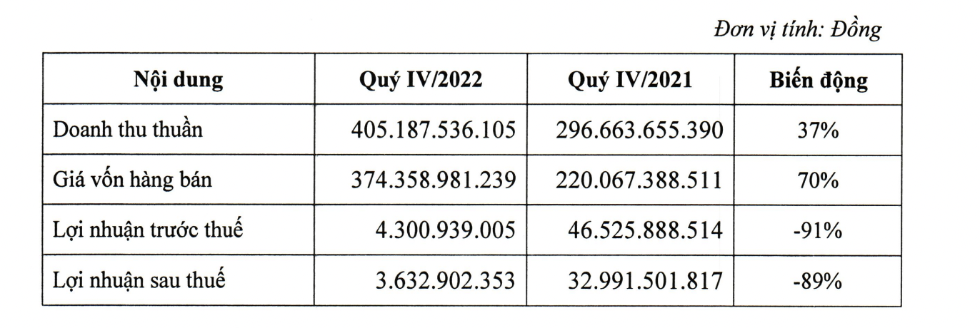 T&igrave;nh h&igrave;nh kinh doanh của Vina2.&nbsp;