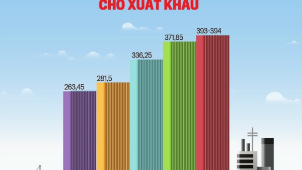 Tạp chí Kinh tế Việt Nam số 07-2023