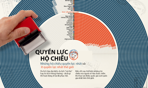 Những hộ chiếu quyền lực nhất thế giới năm 2023