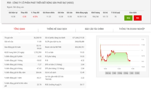 Bất động sản Phát Đạt đã nói gì khi Chủ tịch bị bán giải chấp do 