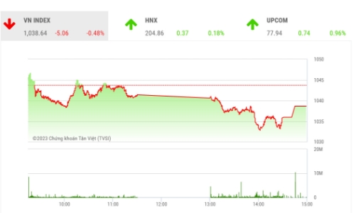 Cơ hội đầu tư trung dài hạn vẫn xuất hiện