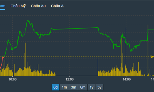 Khối ngoại bất ngờ đảo chiều bán ròng mạnh, xả ngân hàng, chứng khoán, bất động sản