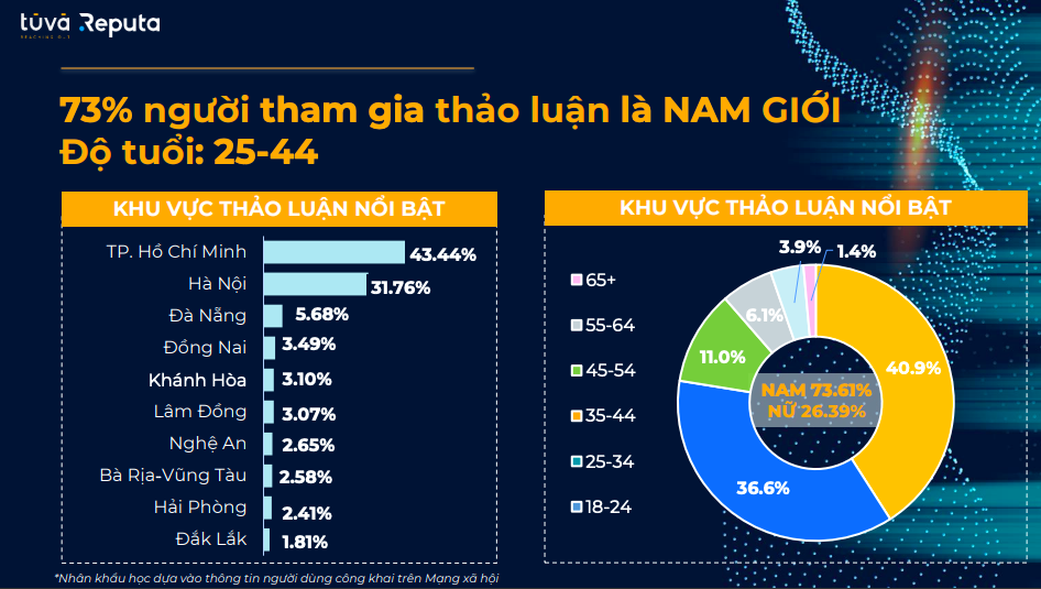 VnEconomy