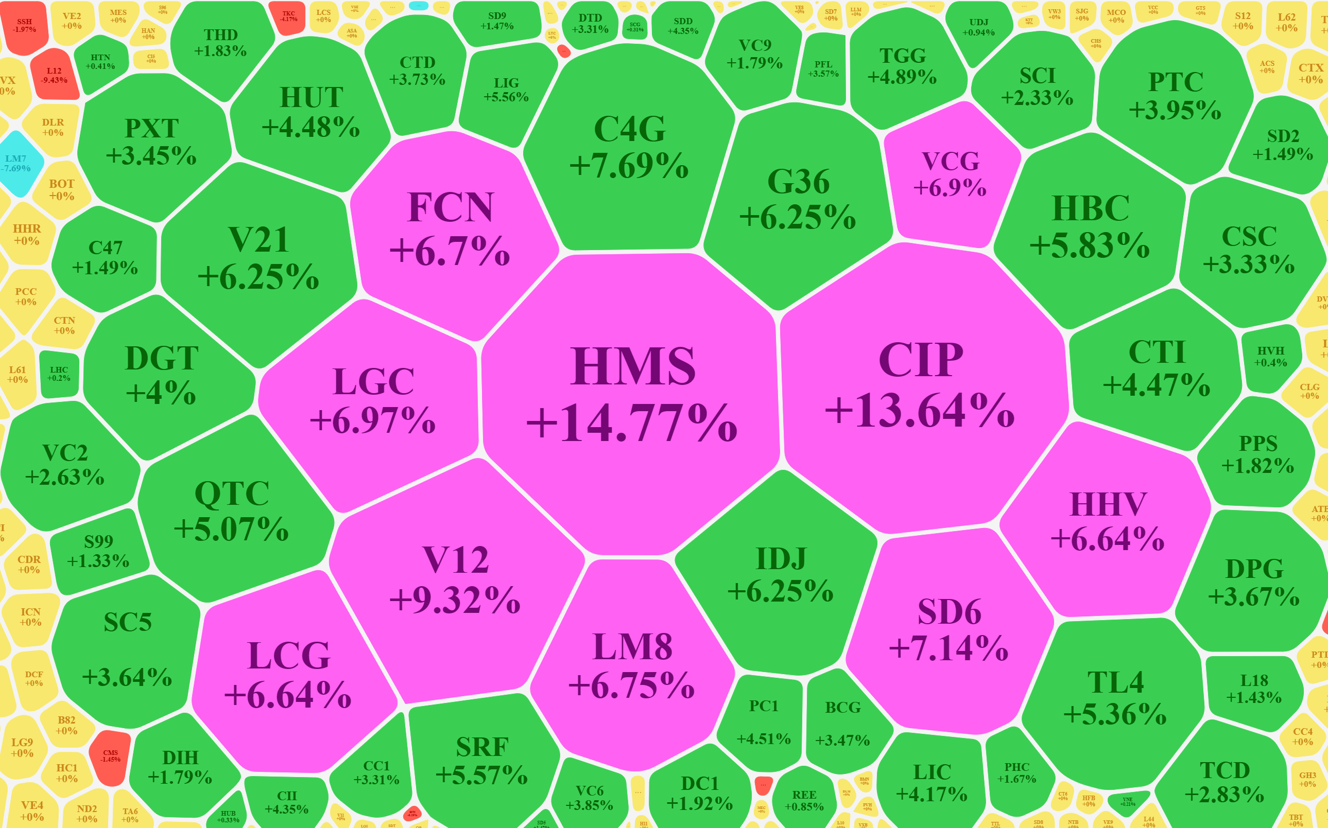 Nhóm cổ phiếu xây dựng hạ tầng tăng giá rất mạnh sáng nay.