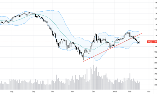 Blog chứng khoán: Dòng tiền đã tự tin trở lại?