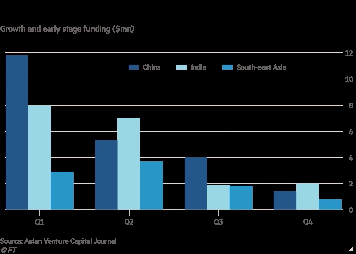 B&aacute;o c&aacute;o đầu tư từng qu&yacute; tại thị trường Ấn Độ, Trung Quốc v&agrave; Đ&ocirc;ng Nam &Aacute; trong năm 2022&nbsp; &nbsp;