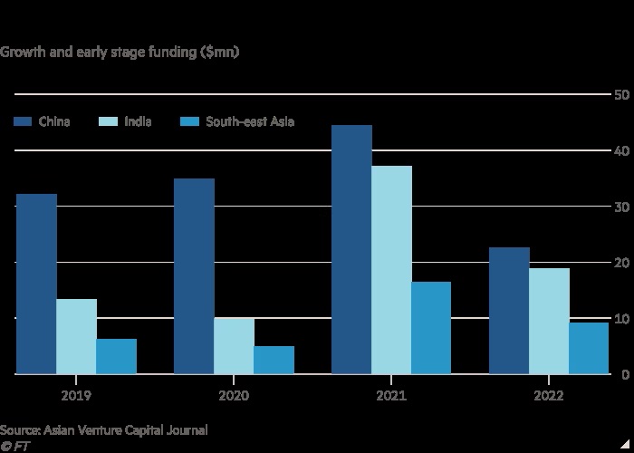 B&aacute;o c&aacute;o đầu tư 2019-2022 của 3 thị trường Ấn Độ, Trung Quốc v&agrave; Đ&ocirc;ng Nam &Aacute;&nbsp; &nbsp;