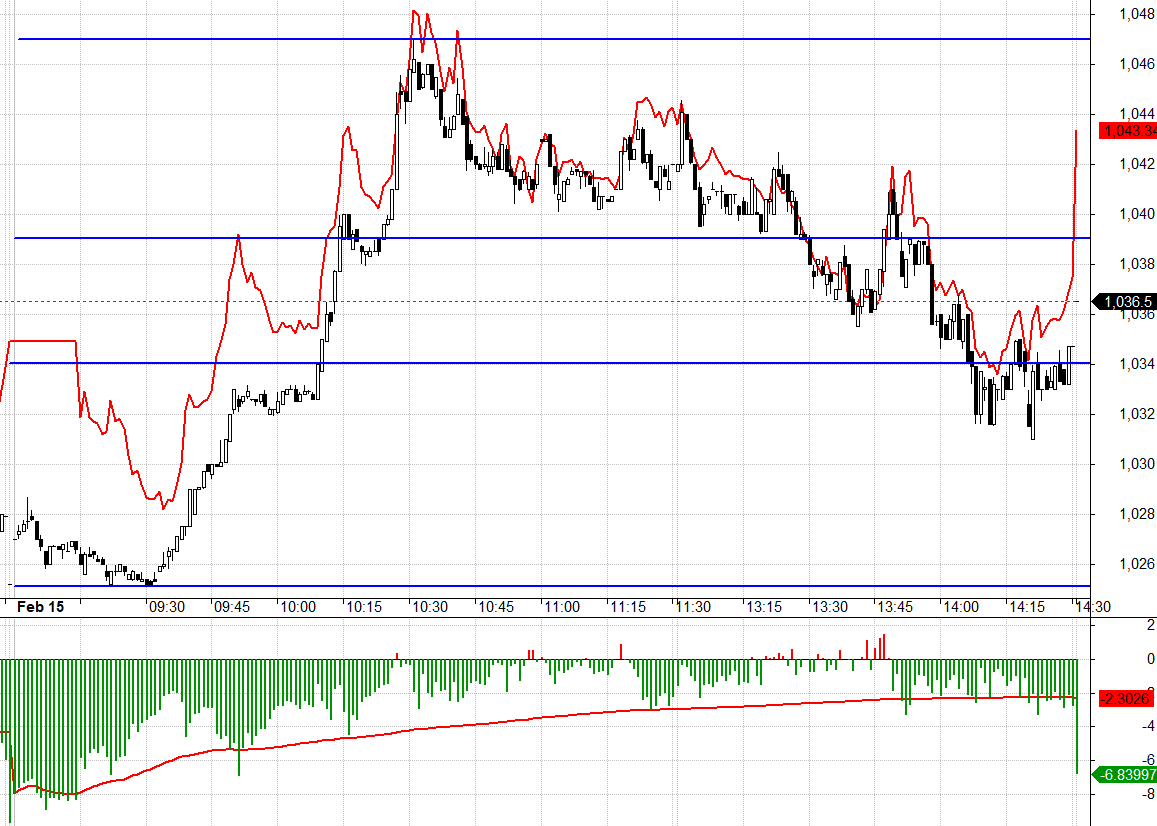 F2 đang c&oacute; chiết khấu lợi thế cho Long.