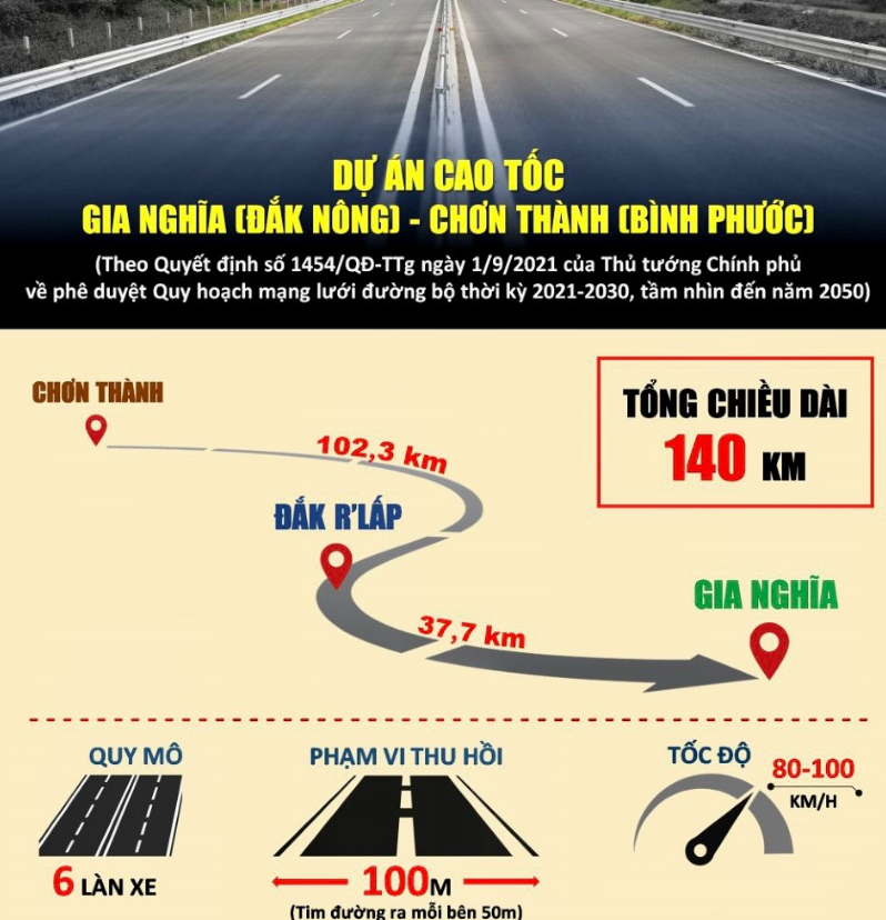 Hướng tuyến và sơ đồ tuyến của cao tốc Gia Nghĩa - Chơn Thành theo dự kiến kế hoạch ban đầu.