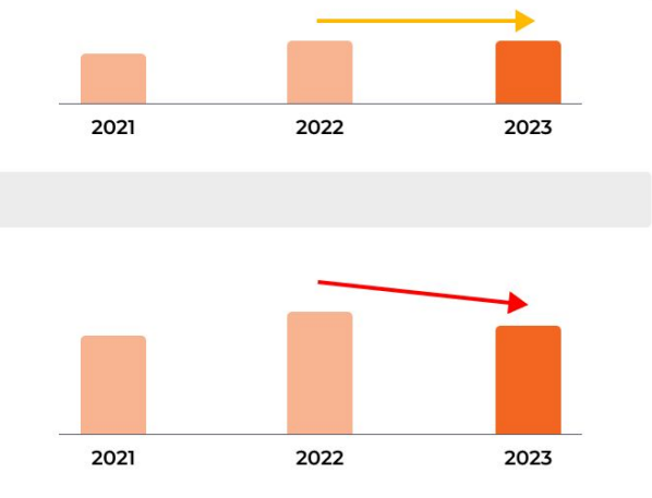 Dự b&aacute;o cung- cầu thị trường (Dữ liệu của nền tảng c&ocirc;ng nghệ bất động sản Nh&agrave; Tốt)&nbsp;
