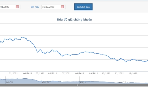 Thị giá 4.150 đồng/cổ phiếu, HAP bất ngờ hủy bỏ 
