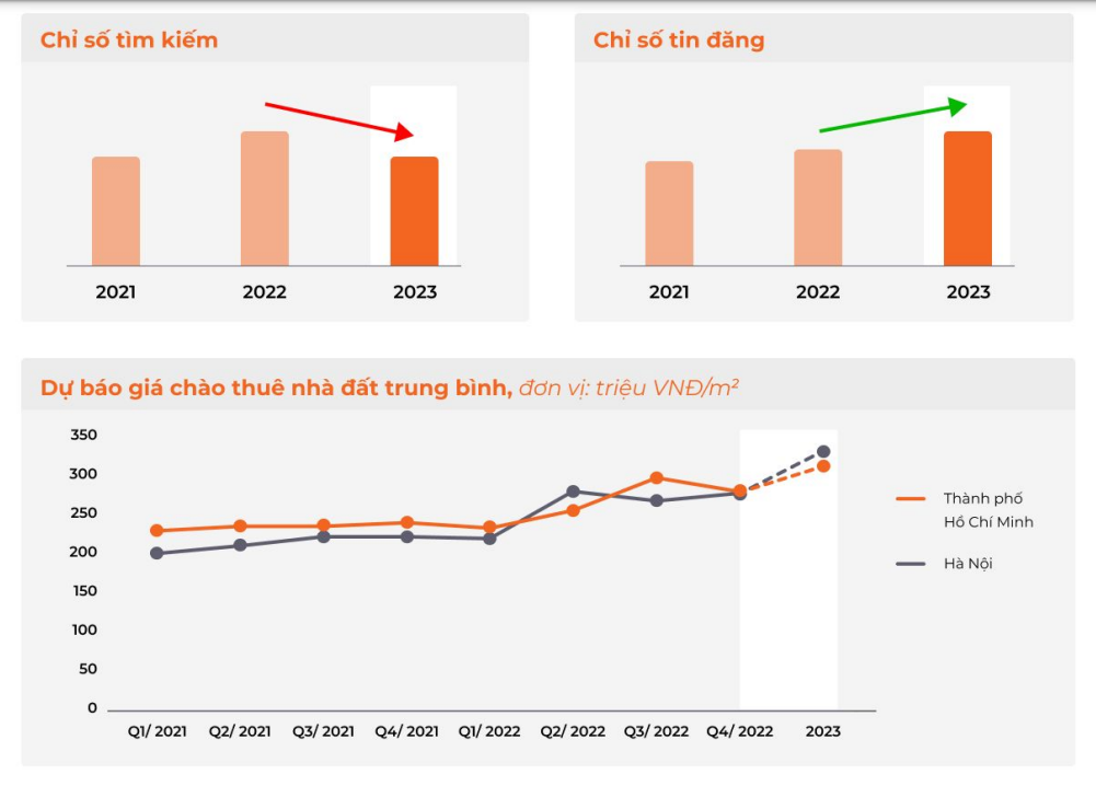 Thị trường nhà ngõ/hẻm, nhà mặt phố năm 2023