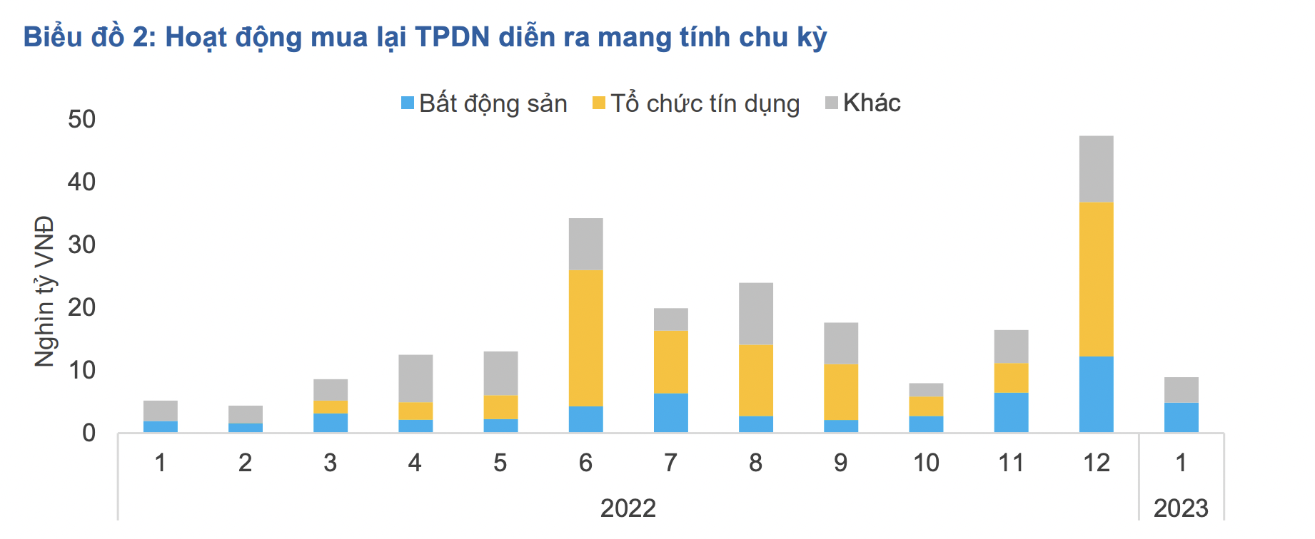 Nguồn: FiinRatings. 