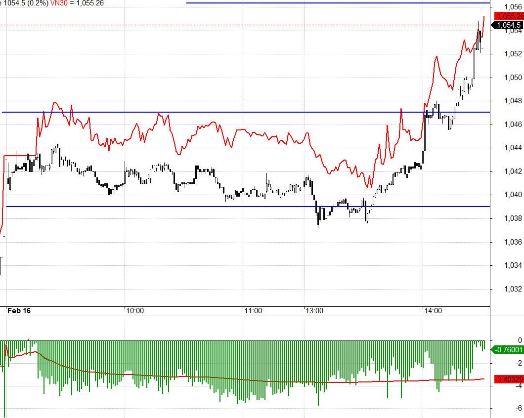 F2 chiết khấu l&agrave; phần b&ugrave; rủi ro tốt cho c&aacute;c bất thường của cổ phiếu trụ.