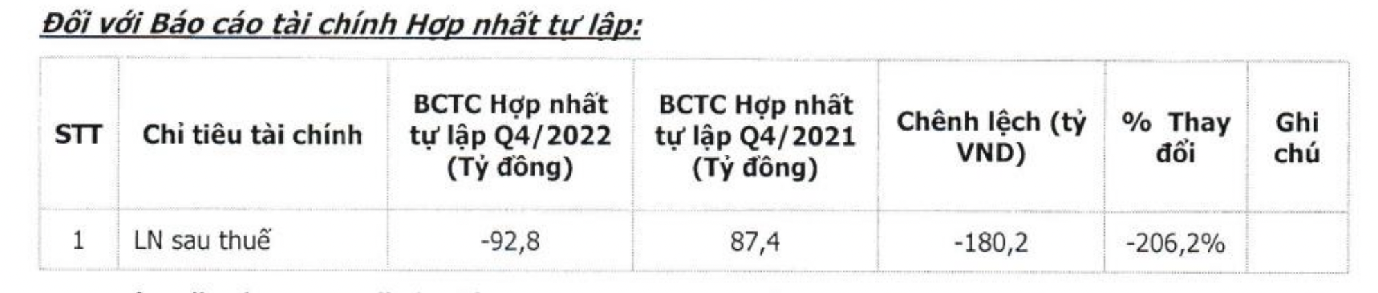 Tình hình kinh doanh của Apax Holdings. 