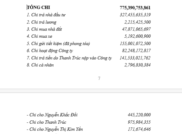 C&aacute;o trạng thể hiện một số khoản m&agrave; C&ocirc;ng ty Gold Time đ&atilde; chi ra.