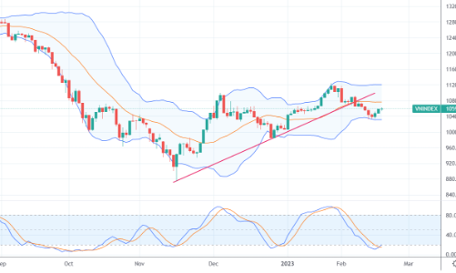 Xu thế dòng tiền: Nhịp hồi ngắn hạn đã kết thúc?