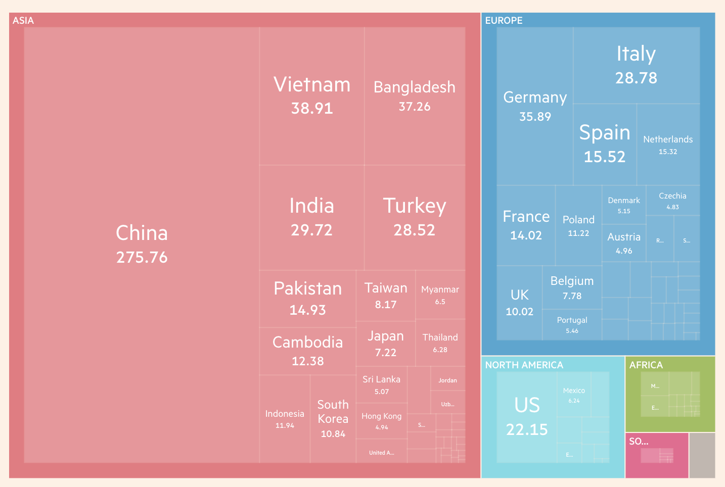 Kim ngạch xuất khẩu h&agrave;ng dệt may của một số nền kinh tế tr&ecirc;n thế giới năm 2020. Đơn vị: tỷ USD - Nguồn: FT.