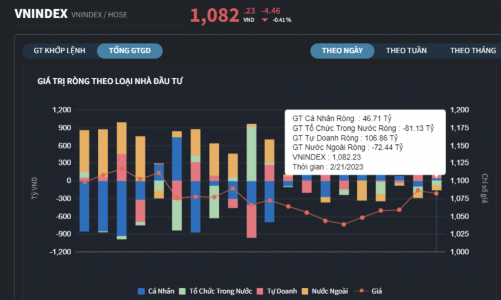 Tự doanh tiếp tục gom, mua toàn cổ phiếu nhà băng
