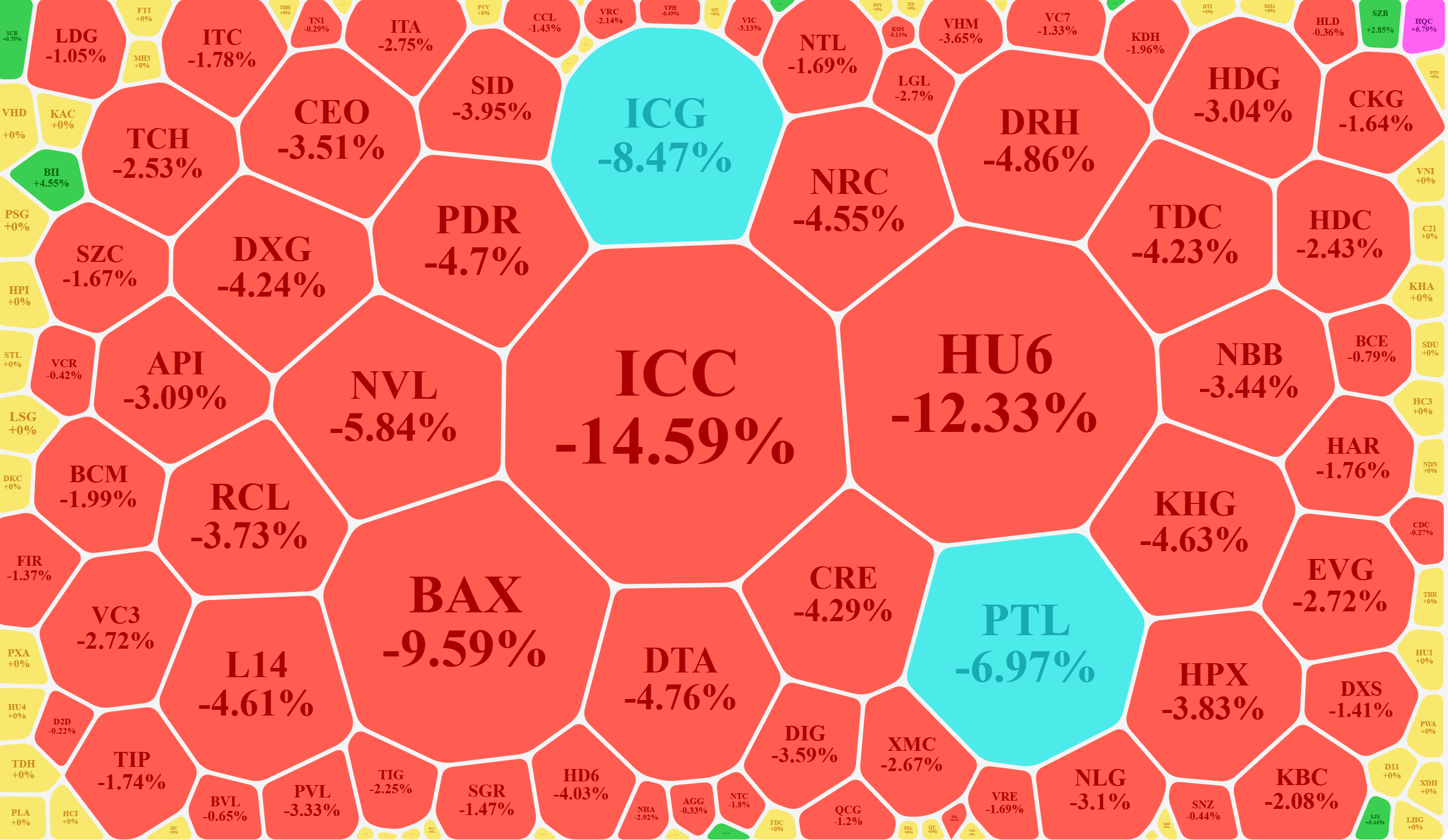 Cổ phiếu bất động sản đỏ rực sáng nay.