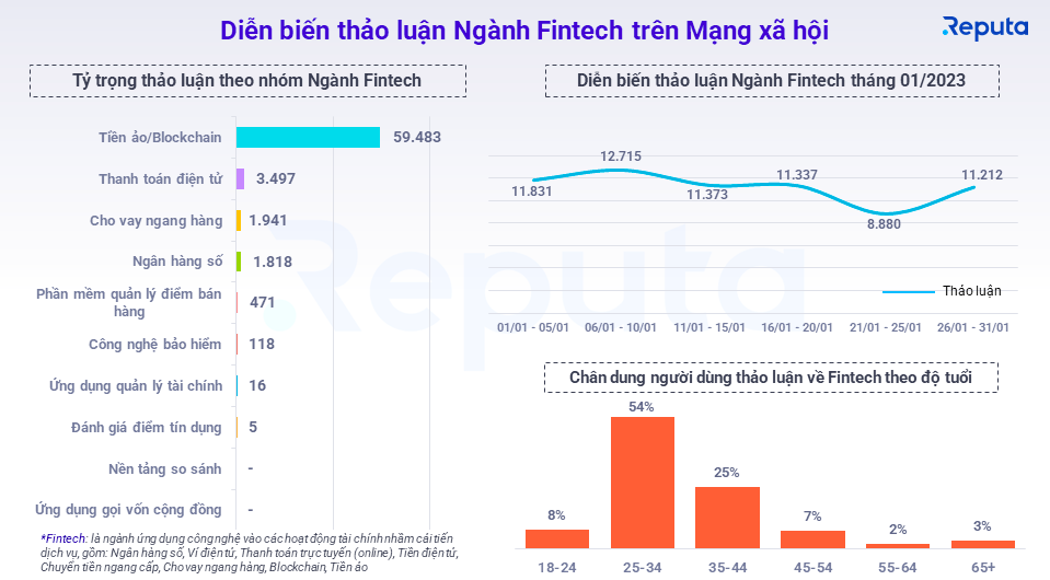 MoMo nâng cấp quyền lợi cho Đối tác giúp kinh doanh thêm thuận lợi