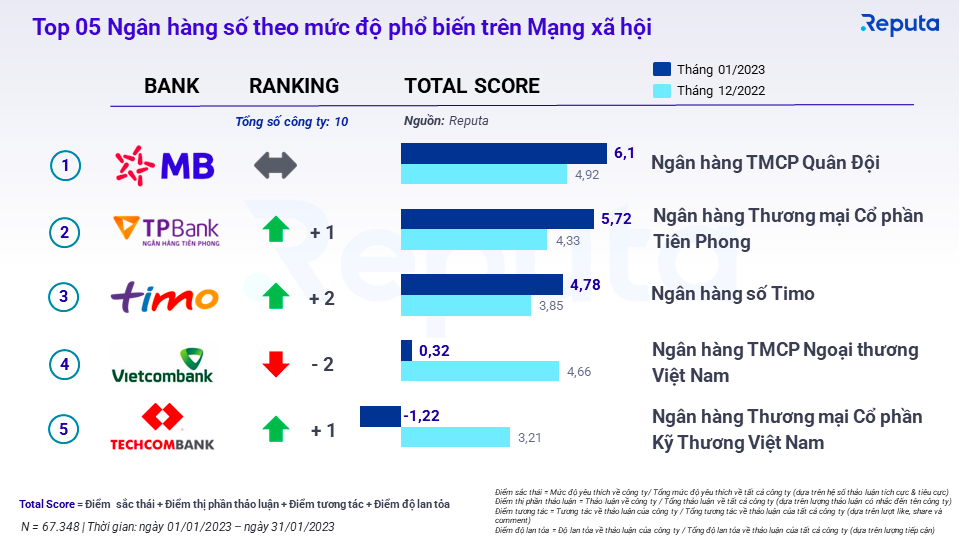 Thị trường fintech Việt Nam có thể cán mốc 18 tỷ USD vào năm sau - Ảnh 2