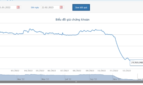Novaland đề xuất phương án thanh toán lô trái phiếu 1.000 tỷ đồng