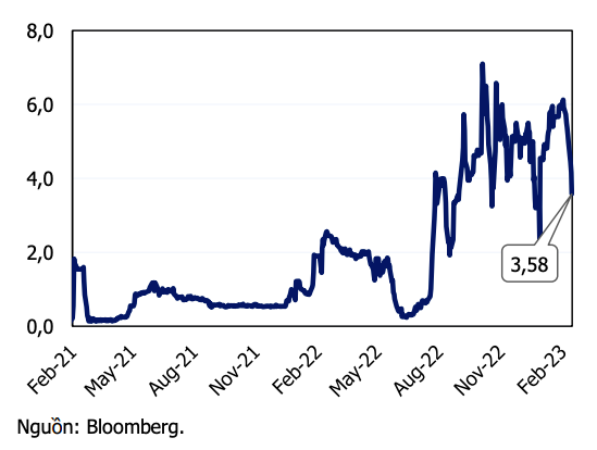 L&atilde;i suất qua đ&ecirc;m li&ecirc;n ng&acirc;n h&agrave;ng (%)