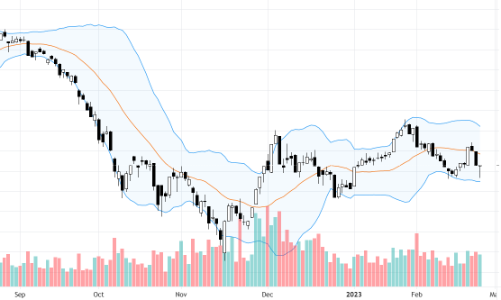 Blog chứng khoán: Kéo gấp cuối phiên có đủ kích thích dòng tiền?
