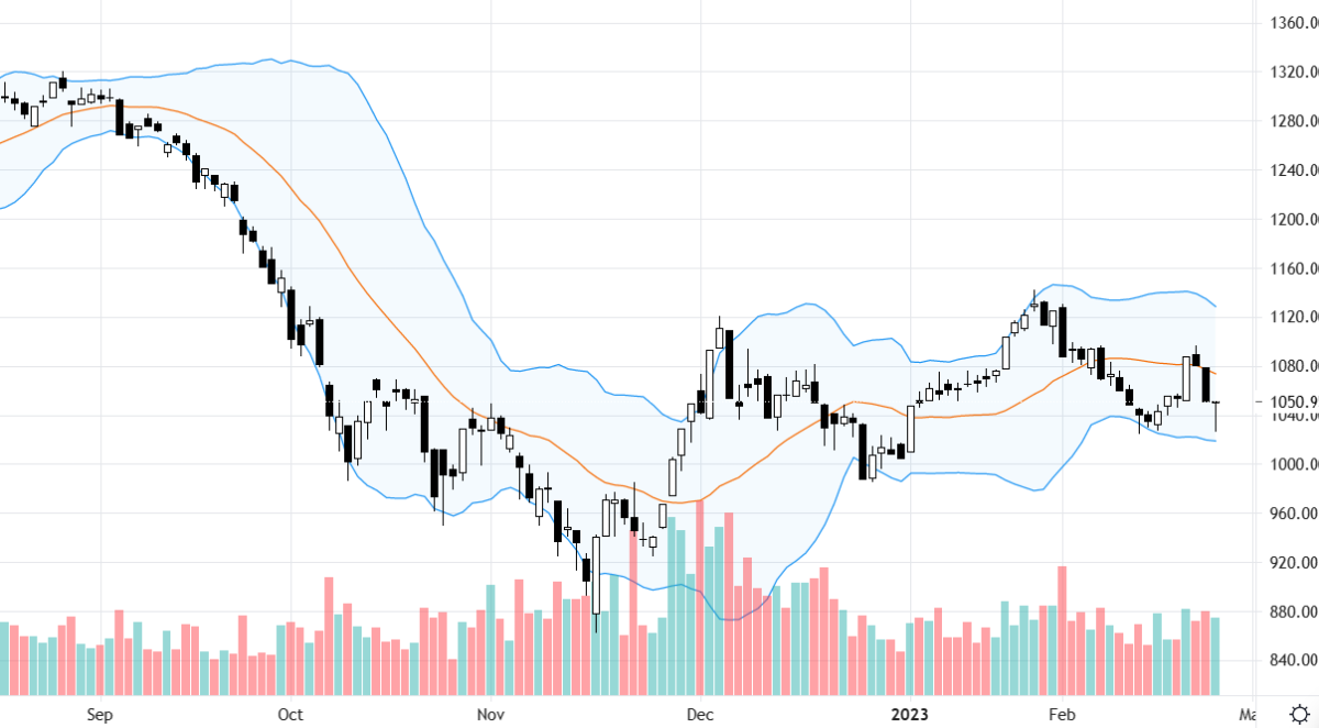 VN30-Index được các trụ đẩy lên khá ấn tượng.