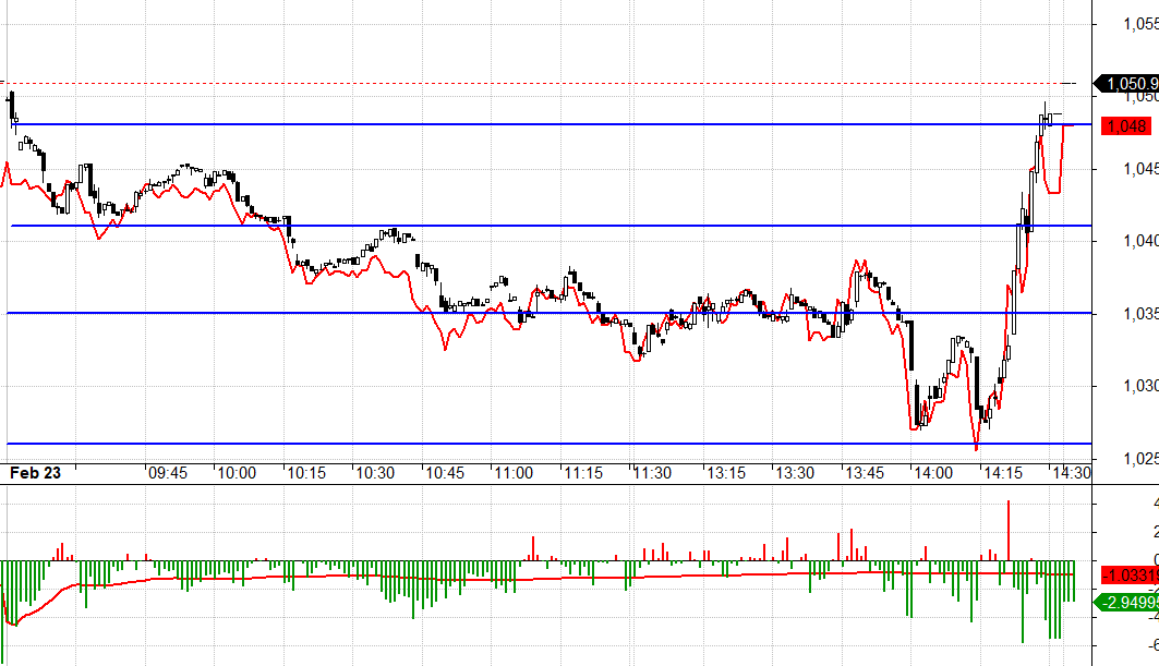 Basis F1 rất chặt ở nhịp &eacute;p trụ xuống, thể hiện đ&atilde; c&oacute; lệnh căng sẵn.
