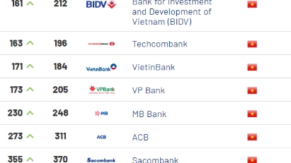 Local banking brand value improves in global rankings