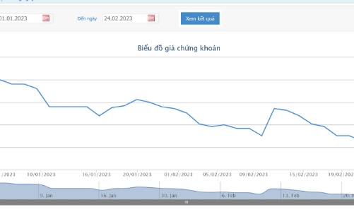 KDC bất ngờ hoãn trả cổ tức đặc biệt 5.000 đồng/cổ phiếu
