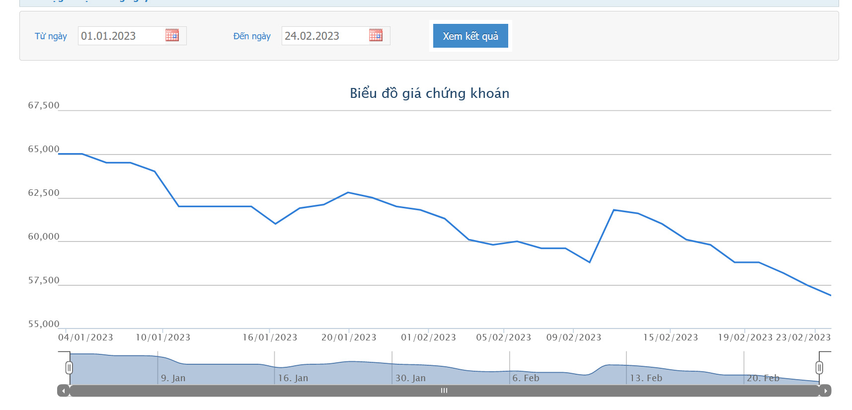 Sơ đồ giao dịch giá cổ phiếu KDC trên HOSE.